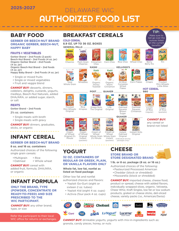 Delaware WIC authorized food list with various categories